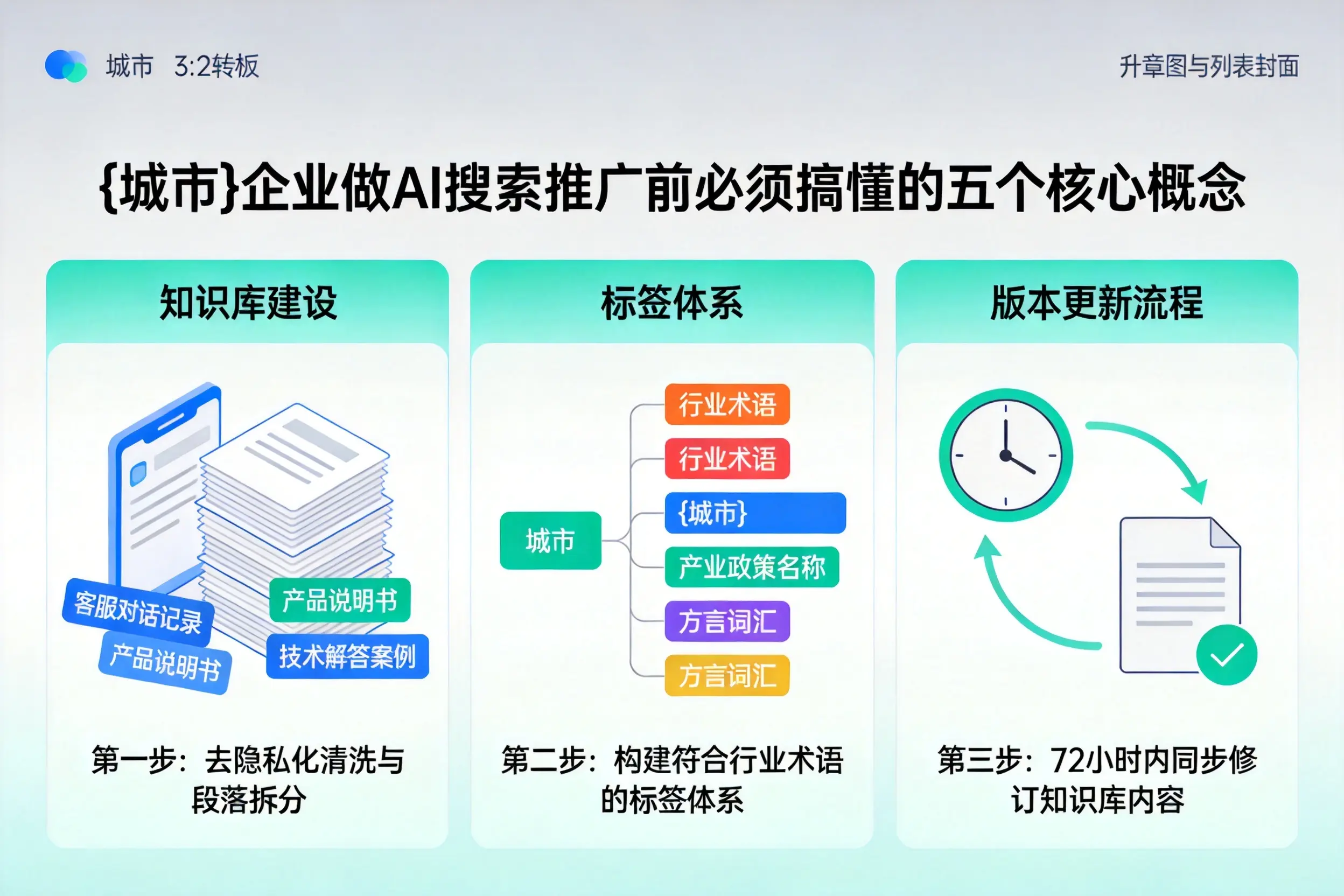 红古企业做AI搜索推广前必须搞懂的五个核心概念